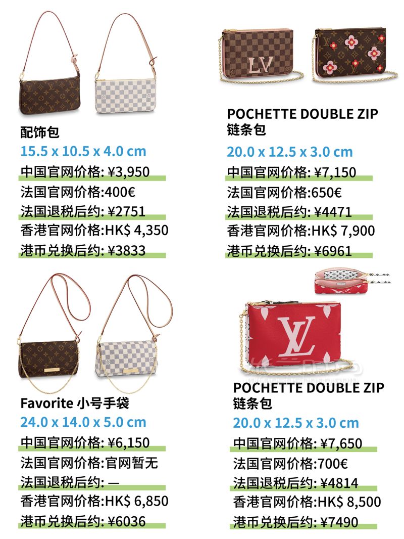 萬元以內(nèi)LV包包大全，奢侈品LV包全球比價格，附圖片 (2)