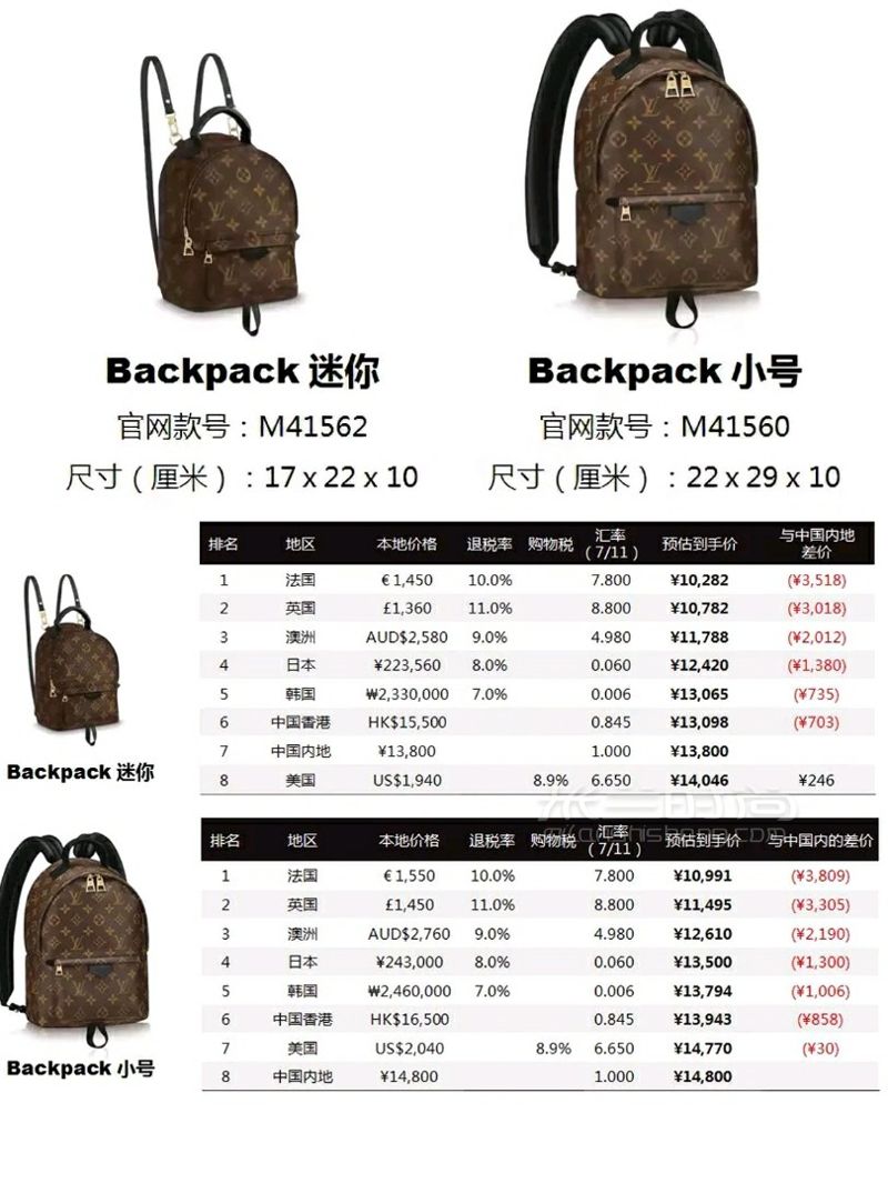 2019最熱門的LV包包買包指南，LV包包全球大比價(jià)！ (4)