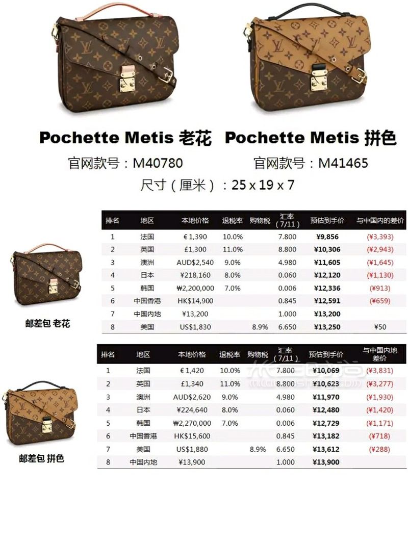 2019最熱門的LV包包買包指南，LV包包全球大比價(jià)！ (7)