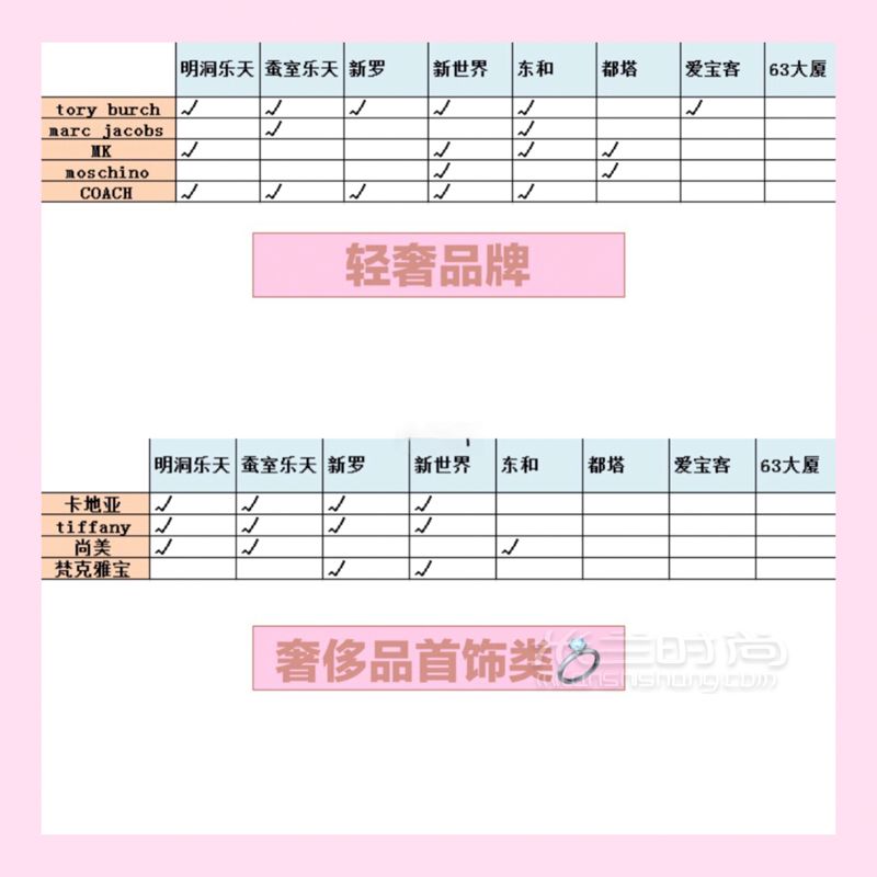 201最全韓國(guó)奢侈品免稅店分布表(最便宜的MCM在這里) 大家可以收藏起來 (3)