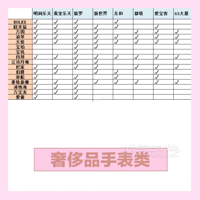 201最全韓國(guó)奢侈品免稅店分布表(最便宜的MCM在這里) 大家可以收藏起來 (2)