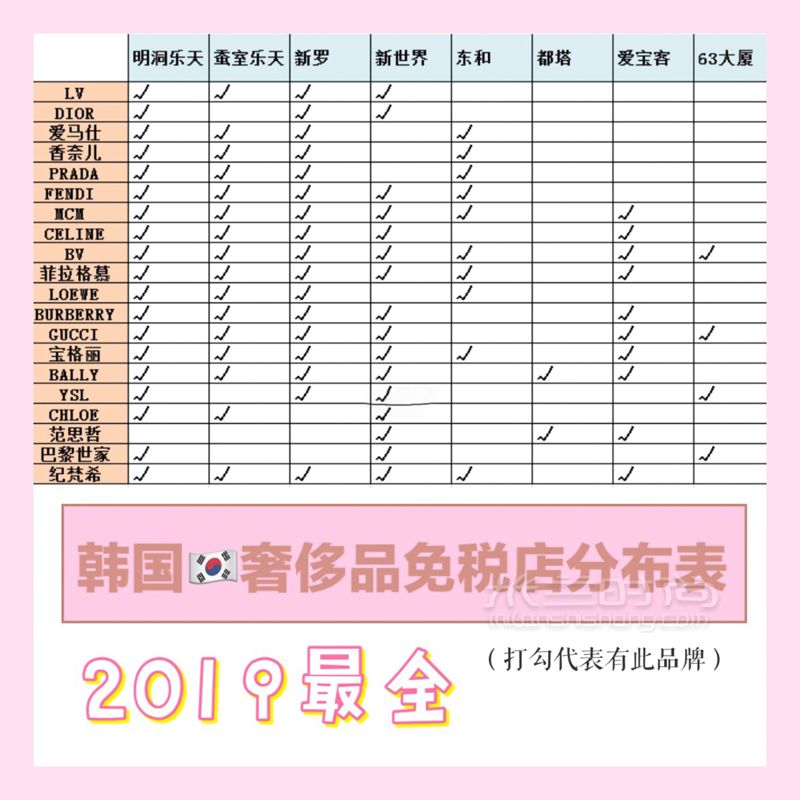 201最全韓國(guó)奢侈品免稅店分布表(最便宜的MCM在這里) 大家可以收藏起來