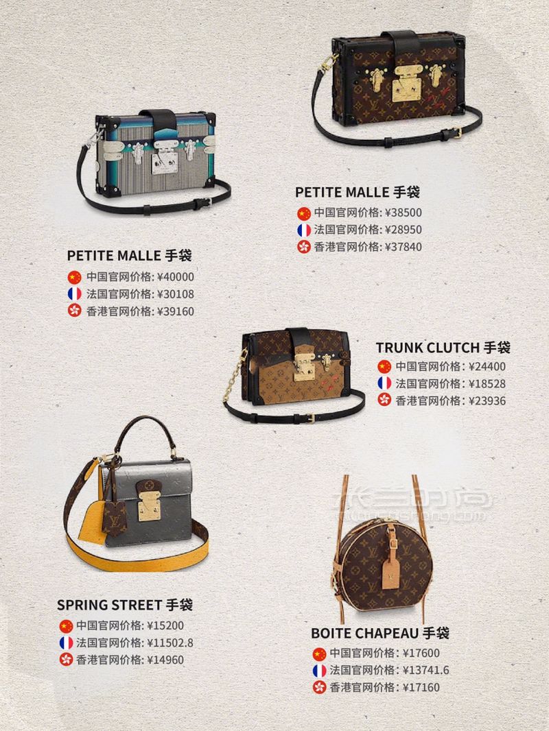 40款熱門LV包包全球價(jià)格大比拼！芬蘭最低6折拿下LV哈 (7)