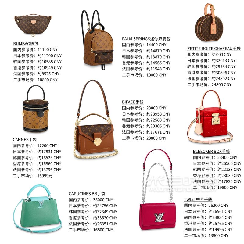 【干貨私藏】2019新款LV路易威登包包價(jià)格匯總，3張圖片讓你一目了然 (2)