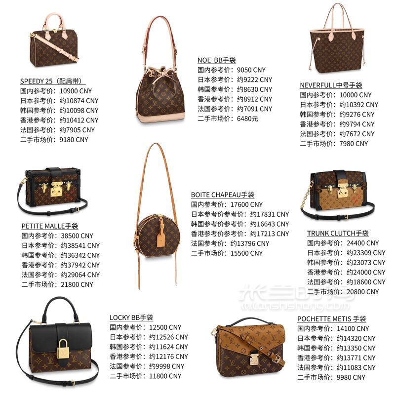 【干貨私藏】2019新款LV路易威登包包價(jià)格匯總，3張圖片讓你一目了然