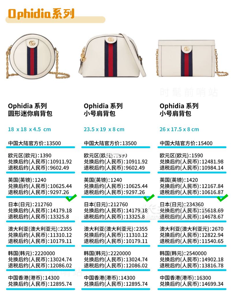 Gucci包包2019最新8大系列總結(jié) + 全球比價(jià)！GUCCI 古馳其他 (5)