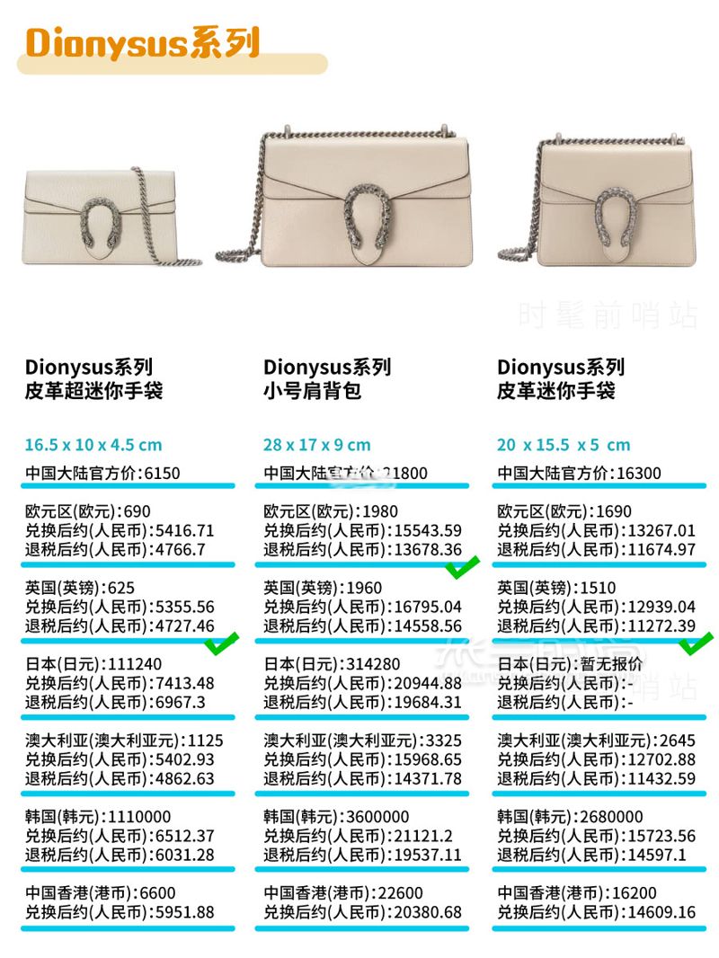 Gucci包包2019最新8大系列總結(jié) + 全球比價(jià)！GUCCI 古馳其他 (7)