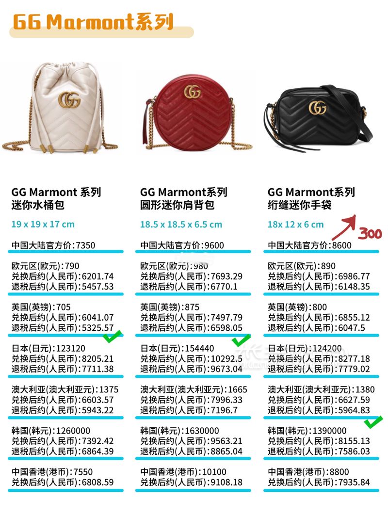 Gucci包包2019最新8大系列總結(jié) + 全球比價(jià)！GUCCI 古馳其他 (2)