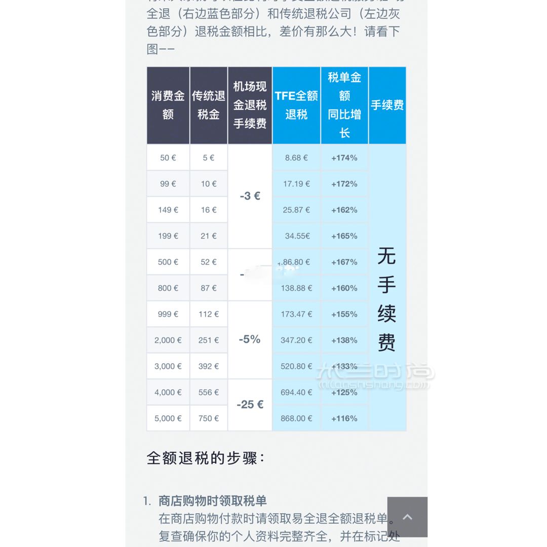 香奈兒嬉皮包環(huán)球比價(jià)～ 我要擔(dān)負(fù)起為大家省一個(gè)億的重?fù)?dān)決定繼續(xù)出比價(jià)筆 (8)