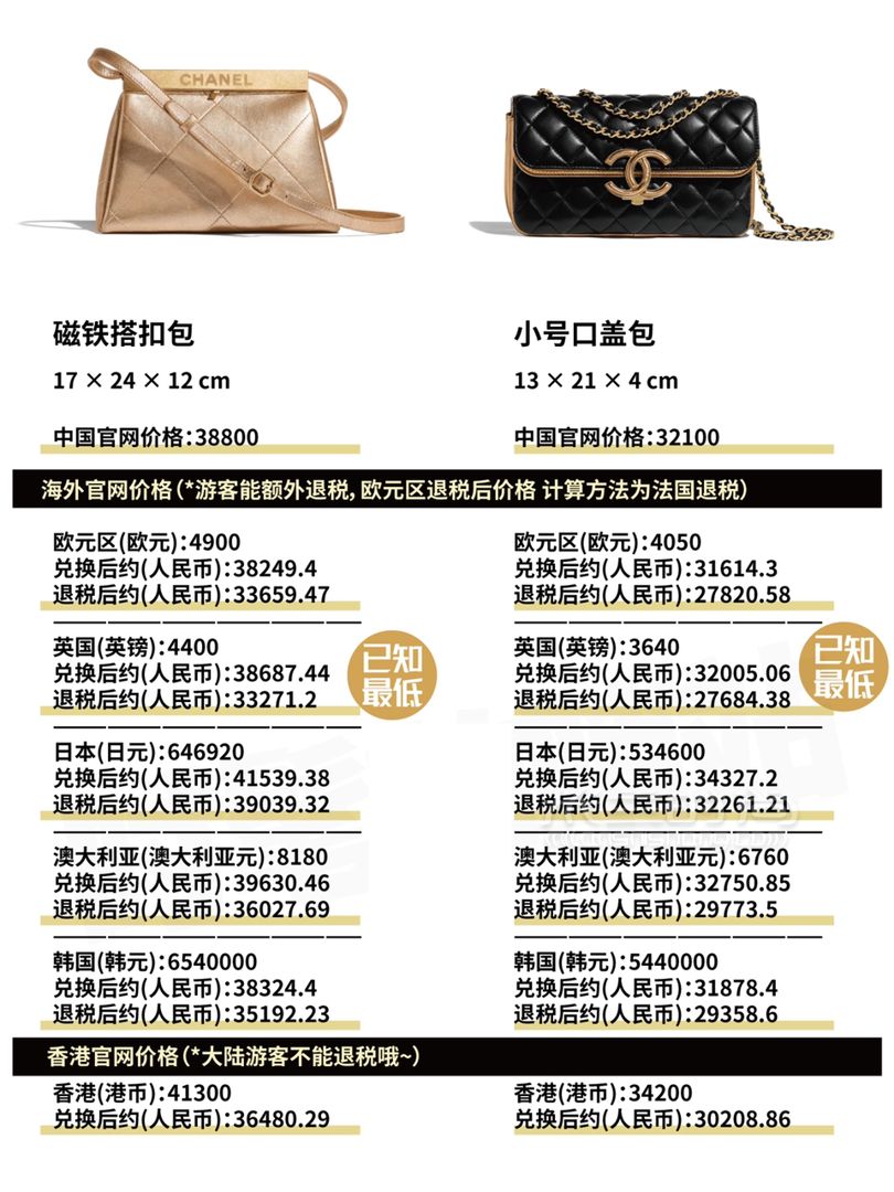香奈兒 Chanel 2019早秋包包全球比價(jià)！ diu~你的Chanel小可愛突然上新！ (4)