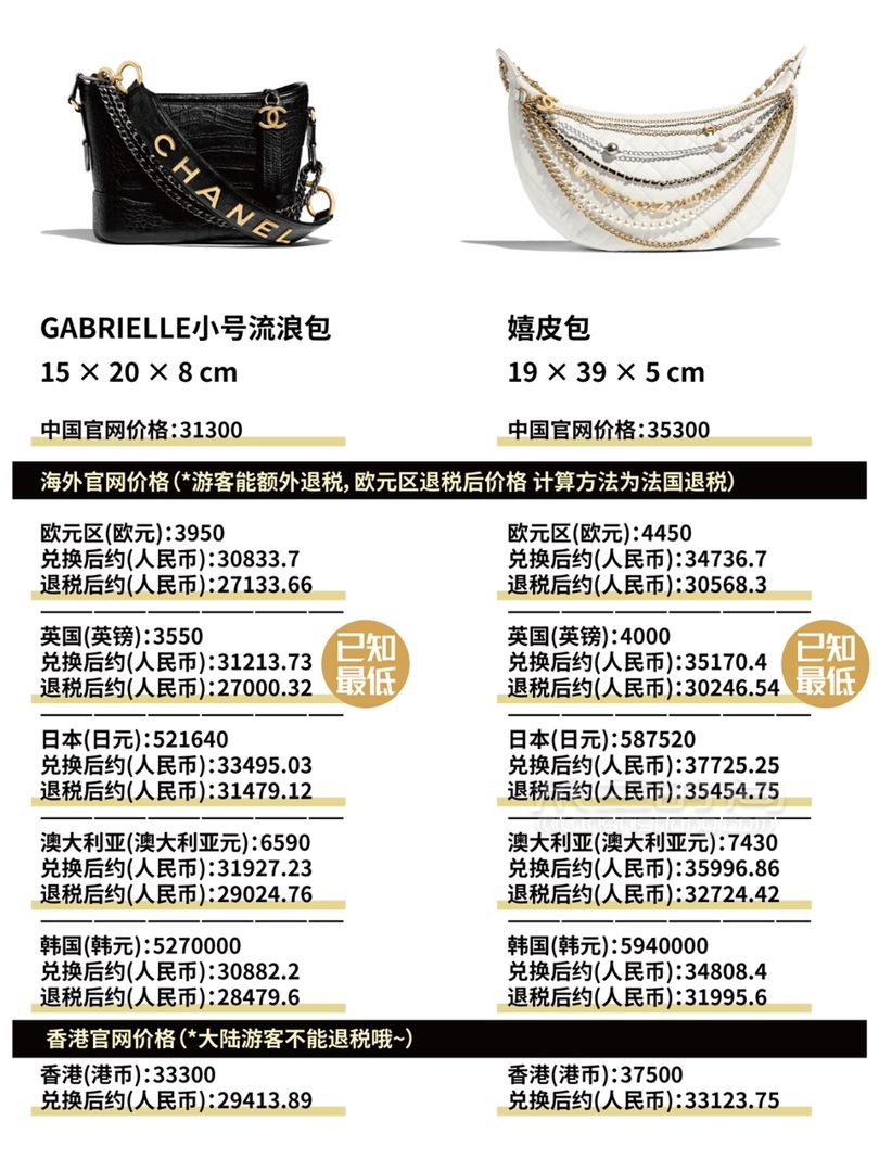 香奈兒 Chanel 2019早秋包包全球比價(jià)！ diu~你的Chanel小可愛突然上新！ (2)