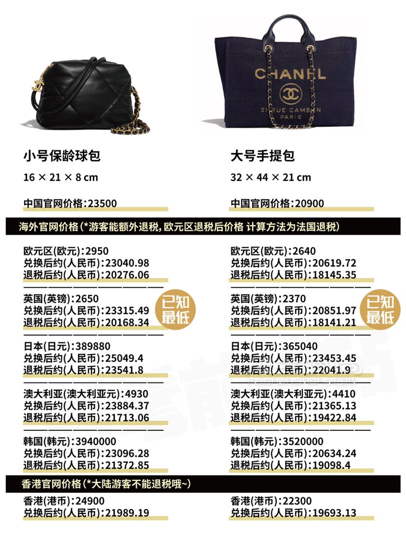香奈兒 Chanel 2019早秋包包全球比價(jià)！ diu~你的Chanel小可愛突然上新！ (6)