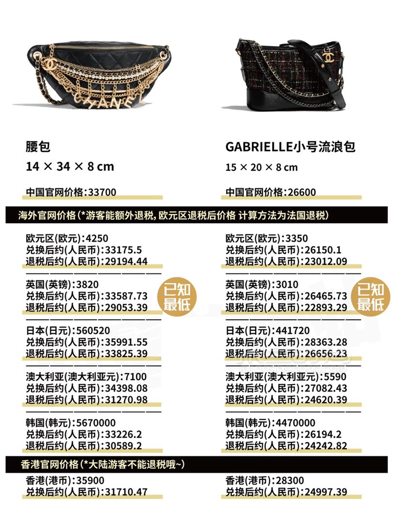 香奈兒 Chanel 2019早秋包包全球比價(jià)！ diu~你的Chanel小可愛突然上新！ (3)