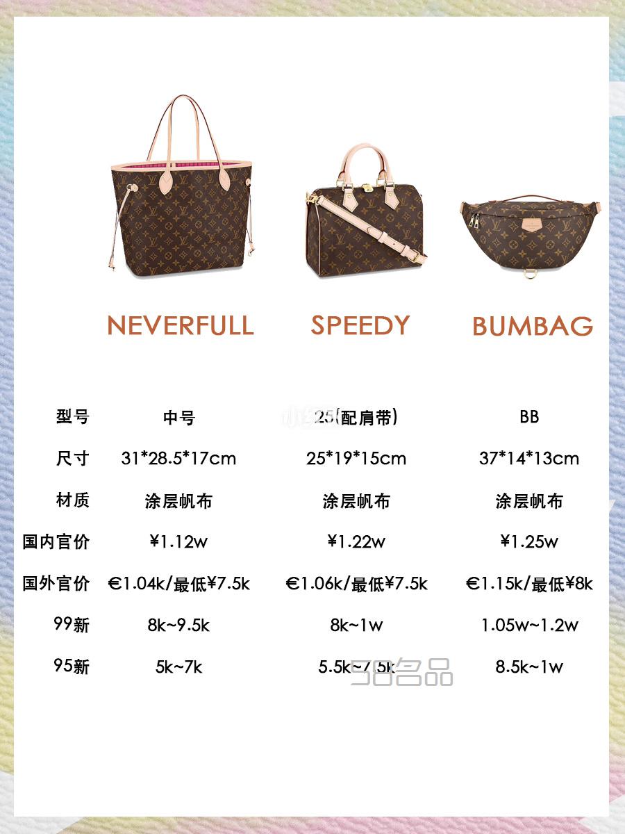2020LV爆款包包匯總?cè)露中星楸葍r 這樣買才不虧!經(jīng)典又保值,米蘭達可兒lv迷你_12