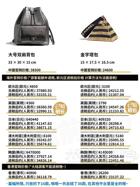香奈兒 Chanel 2019早秋包包全球比價(jià)！ diu~你的Chanel小可愛突然上新！_9