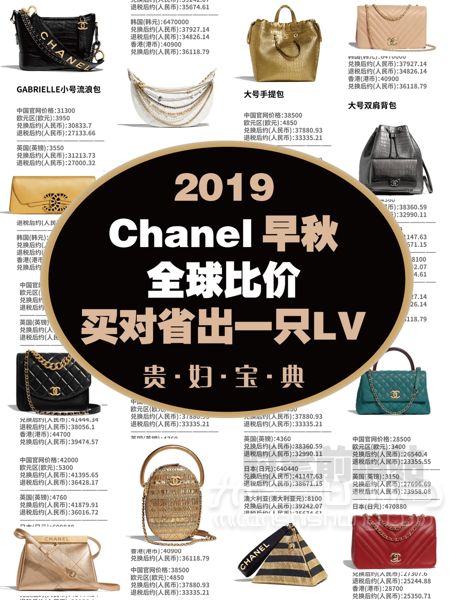 香奈兒 Chanel 2019早秋包包全球比價(jià)！ diu~你的Chanel小可愛突然上新！_1