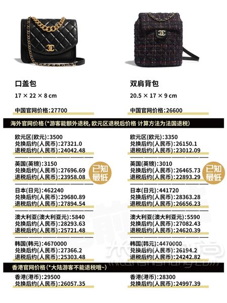 香奈兒 Chanel 2019早秋包包全球比價(jià)！ diu~你的Chanel小可愛突然上新！_5