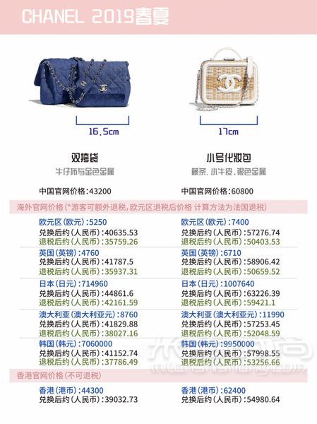 香奈兒 Chanel 2019春夏包包最新全球比價(jià)！ 哈嘍~_5