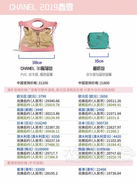 香奈兒 Chanel 2019春夏包包最新全球比價(jià)！ 哈嘍~_2