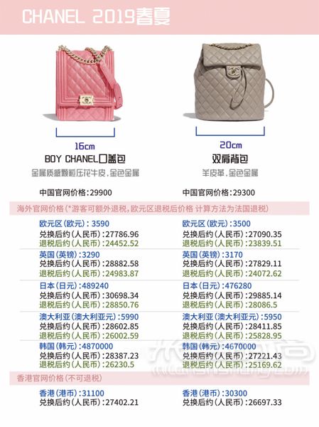 香奈兒 Chanel 2019春夏包包最新全球比價(jià)！ 哈嘍~_9