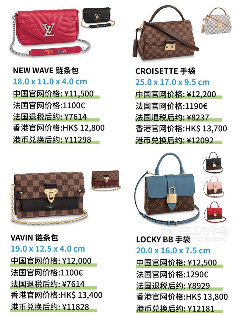 預(yù)算1w以內(nèi)路易威登 Louis Vuitton LV包包全球價(jià)格對(duì)比_6