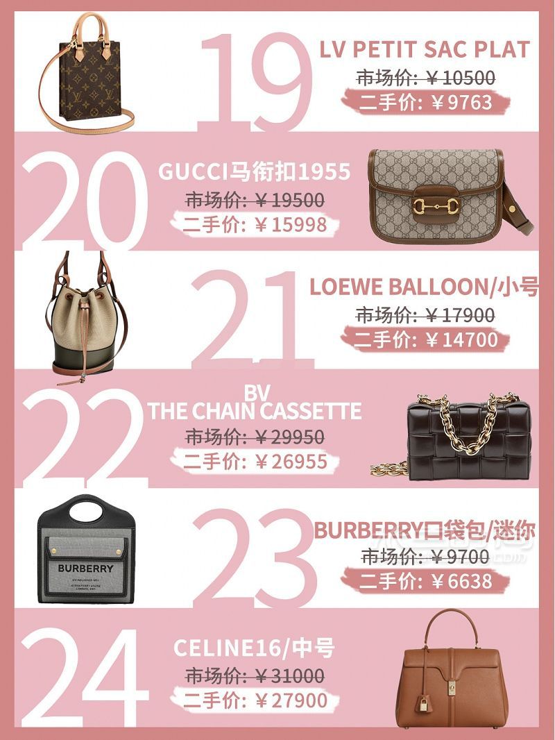 2020年12月最值得入手的48只大牌包盤點 普拉達怎么樣_5