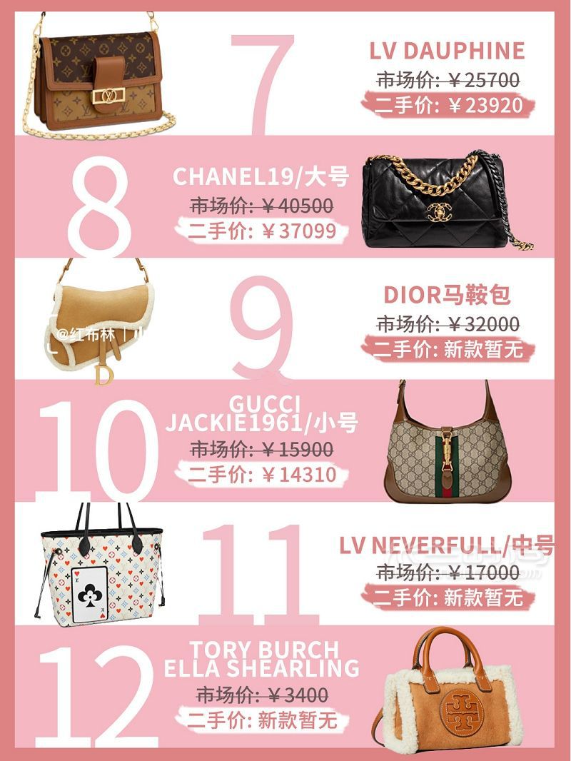 2020年12月最值得入手的48只大牌包盤點 普拉達怎么樣_3