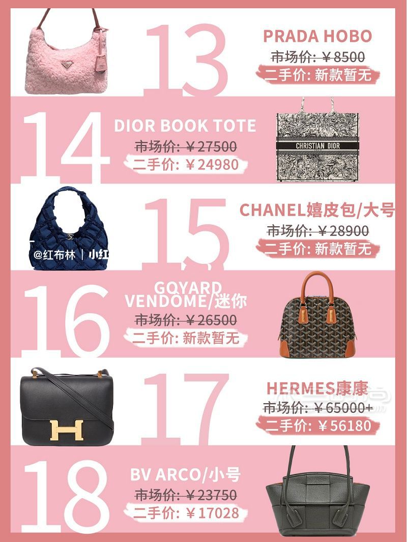 2020年12月最值得入手的48只大牌包盤點 普拉達怎么樣_4