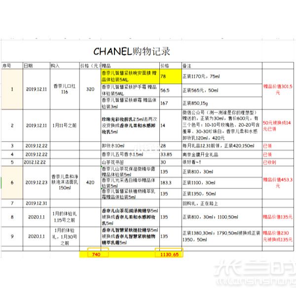 Chanel香奈兒官網(wǎng)購物攻略！超級劃算超值口紅_7