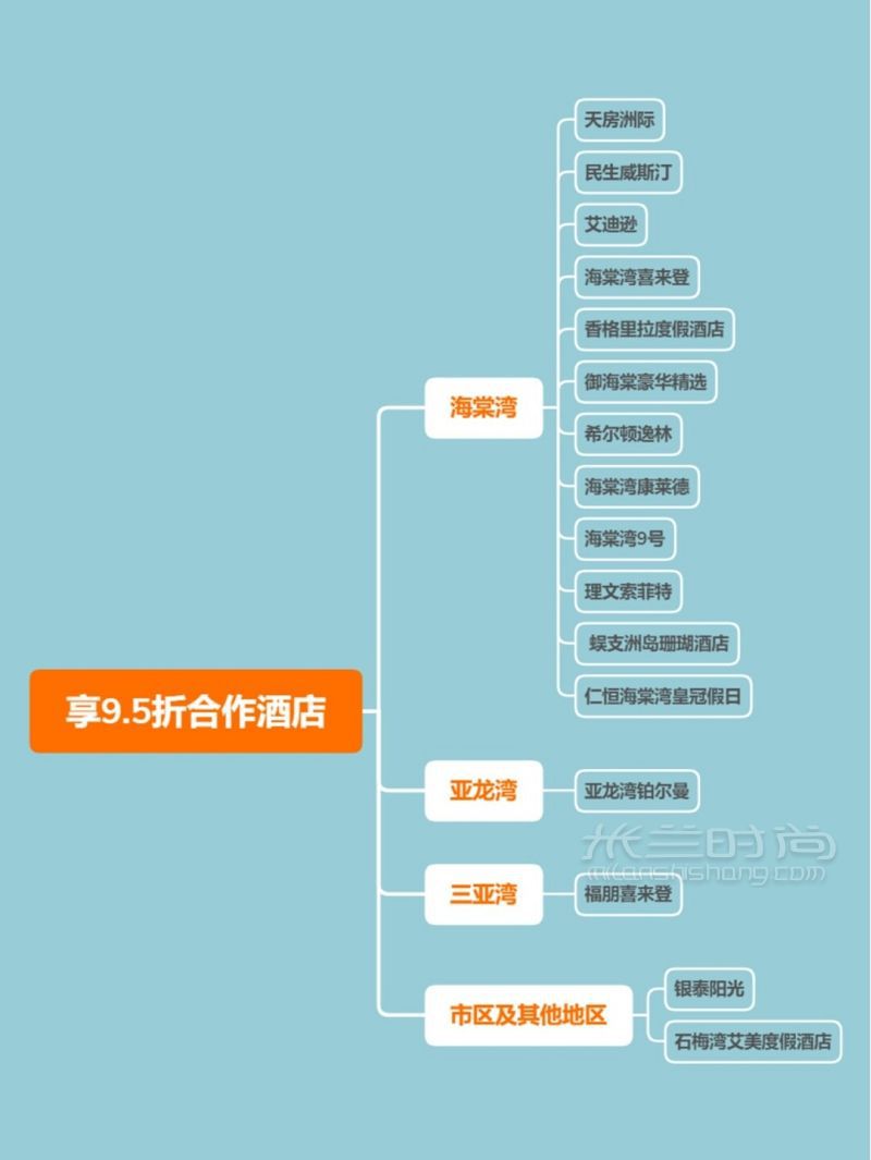 限額3w升10w  三亞免稅店的28必知-海棠灣免稅店_8