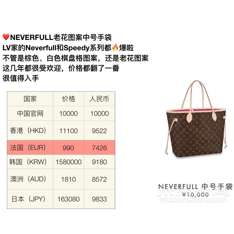 9款lv必備的經(jīng)典款包包全球比價(jià) 祝大家都能買(mǎi)到路易威登_2