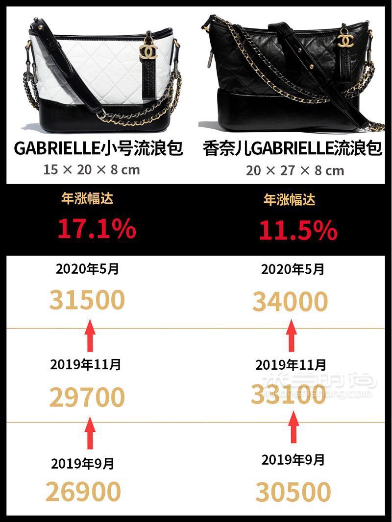 CHANEL漲價 香奈兒經(jīng)典款包包漲價匯總2.55突破5w_4