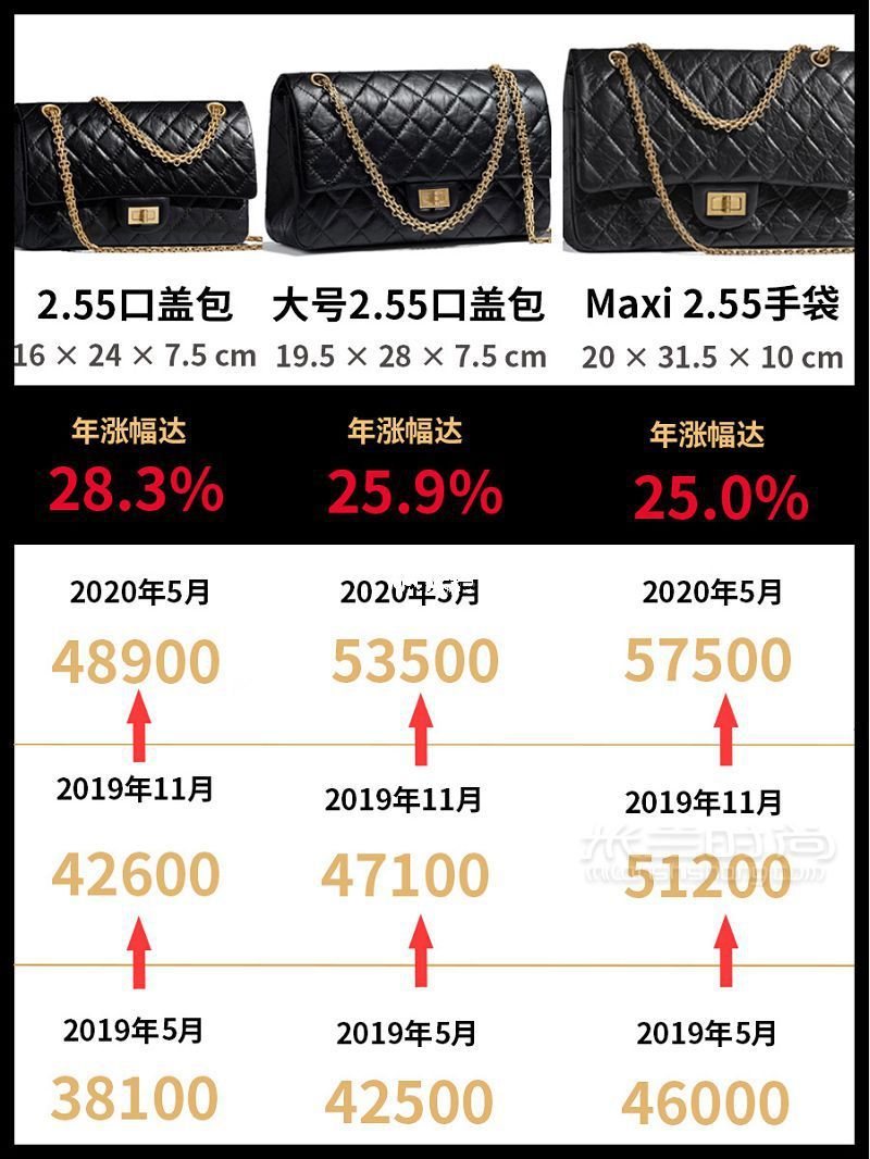 CHANEL漲價 香奈兒經(jīng)典款包包漲價匯總2.55突破5w_1