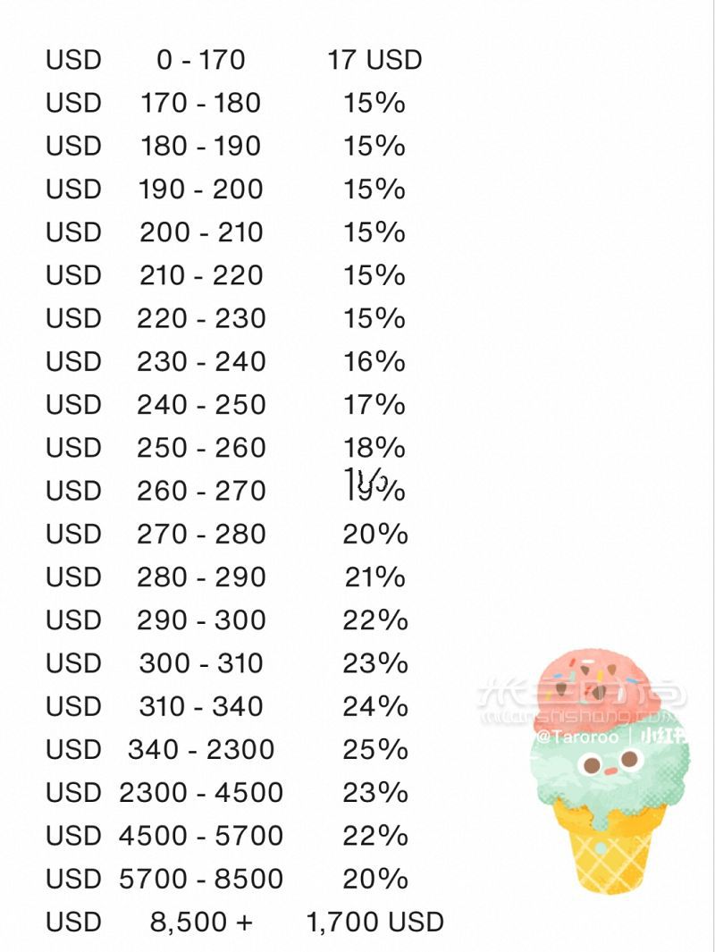 美國生活 5家二手奢侈品包包回收寄賣平臺(tái)_8