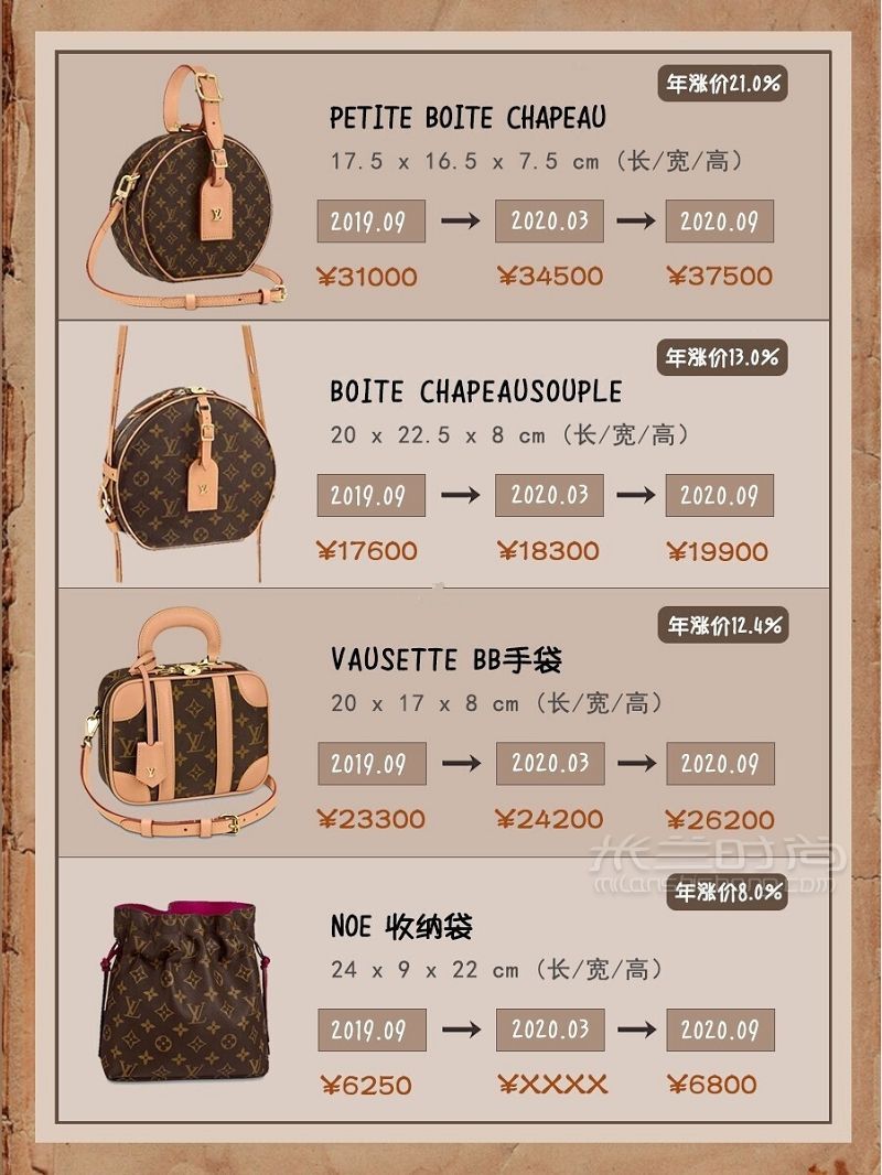 LV包包最保值的款式有哪些？盤點(diǎn)穩(wěn)賺不虧LV包包_4