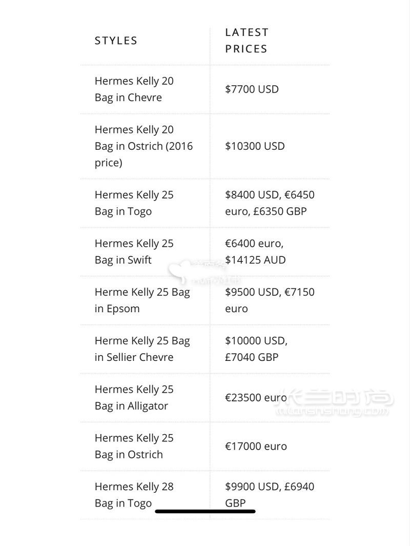 最新最全2019愛馬仕包包價格總結(jié)KELLY_2