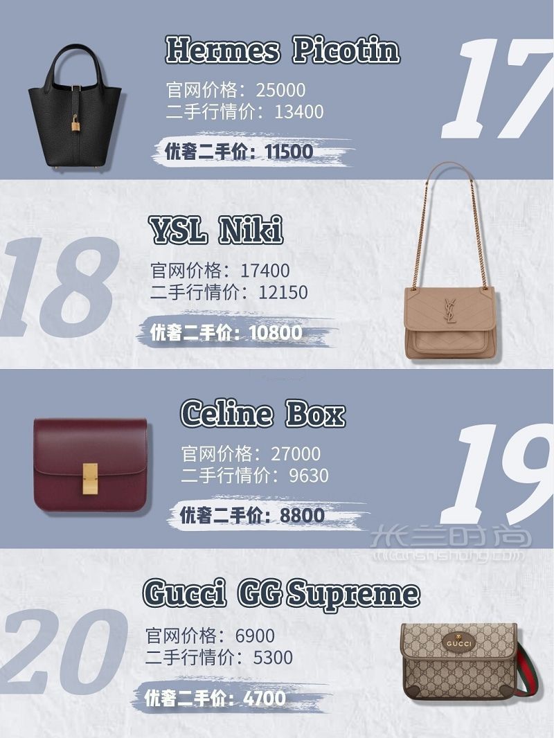 8月爆款奢侈品大牌包人氣榜新鮮出爐 愛馬仕怎么樣_6
