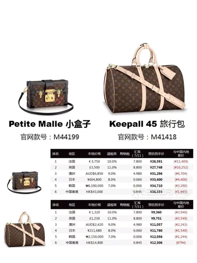 LV包包哪里最便宜？LV包包全球比價(jià)_8