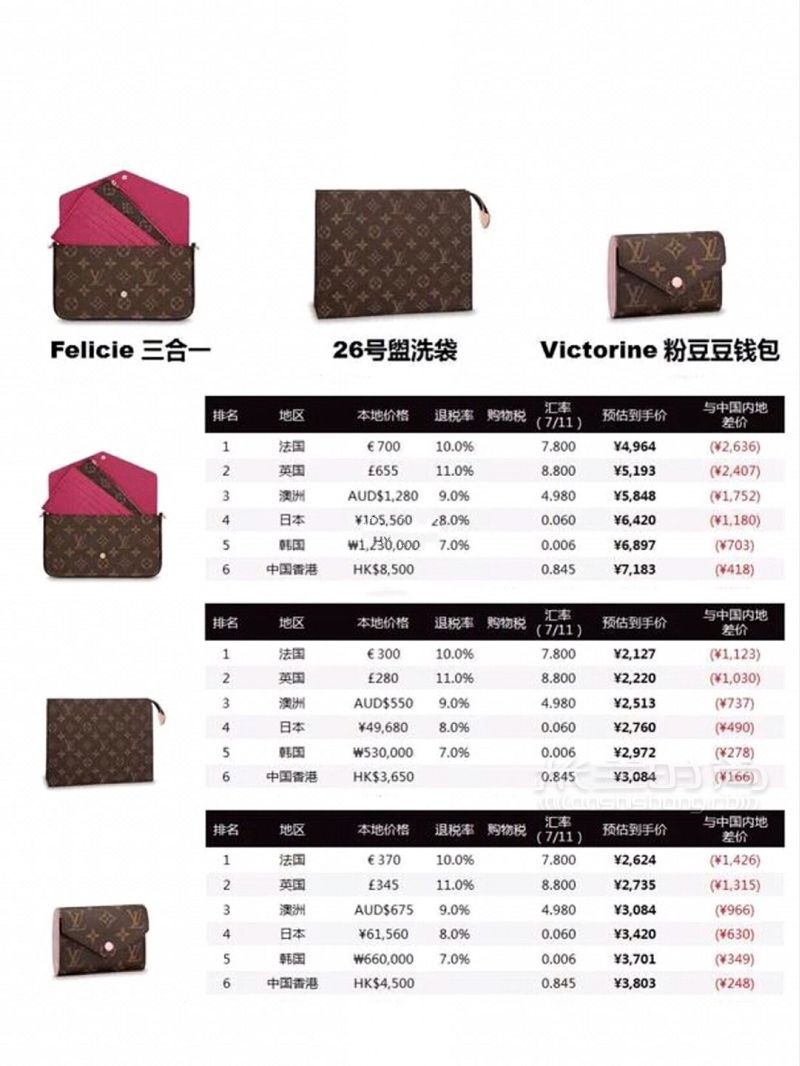 LV包包哪里最便宜？LV包包全球比價(jià)_5