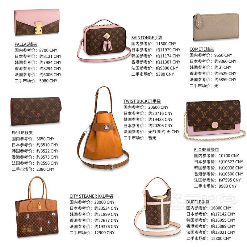 干貨私藏LV路易威登新款包包大比價(jià)，LV熱門包包價(jià)格對(duì)比_3