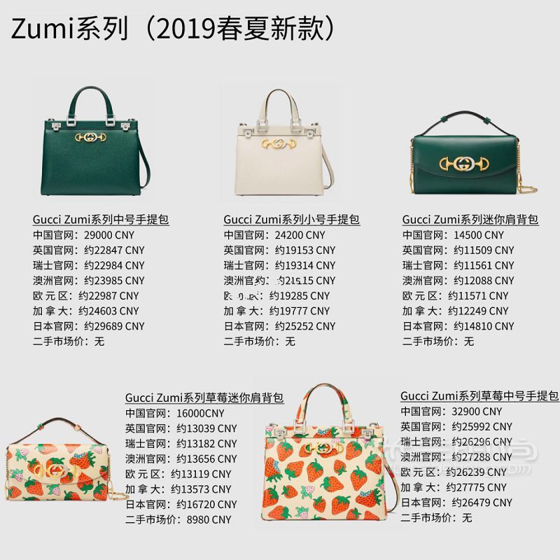 Gucci包包大比價 40只新款經(jīng)典款包包比價_2