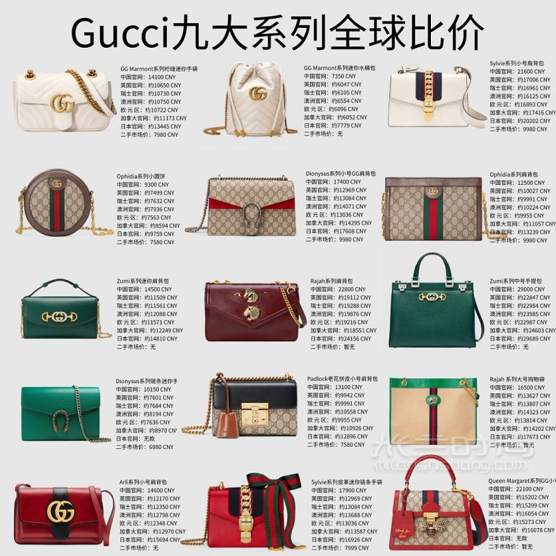 Gucci包包大比價 40只新款經(jīng)典款包包比價_9