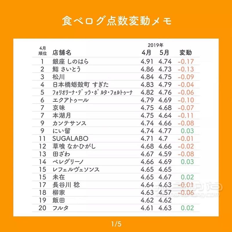 去日本旅游前要準(zhǔn)備什么？看這一篇就夠了 京都土豆_8