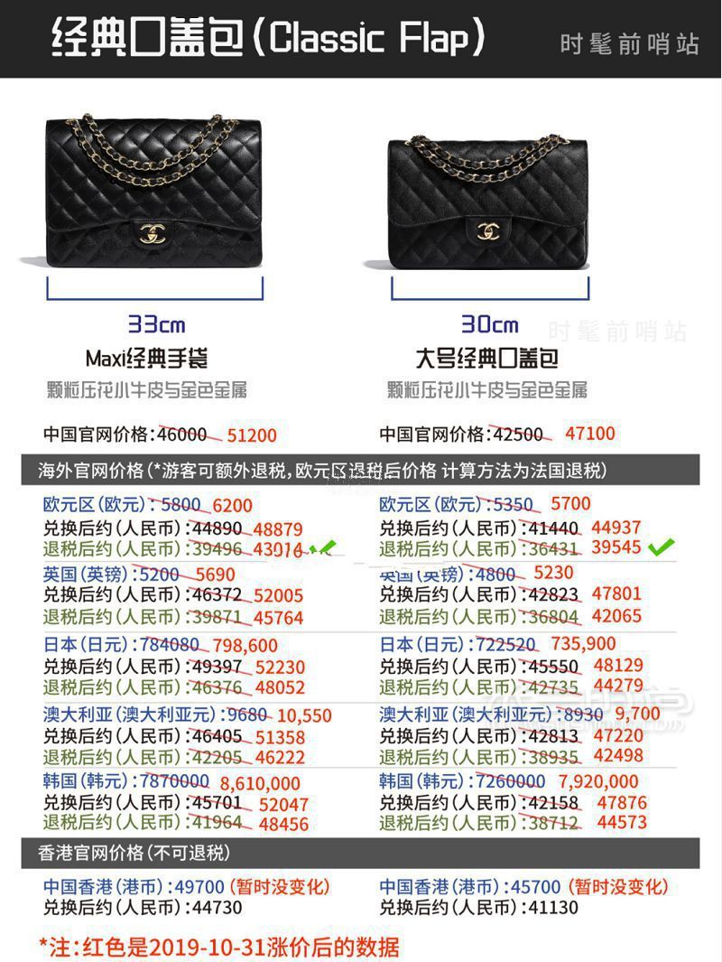 Chanel經(jīng)典包包最新全球價格匯總_2